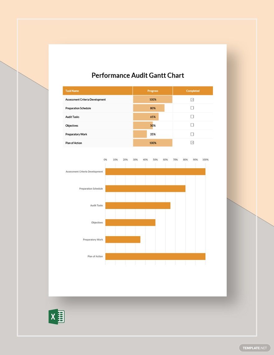 Performance Audit Gantt Chart Template