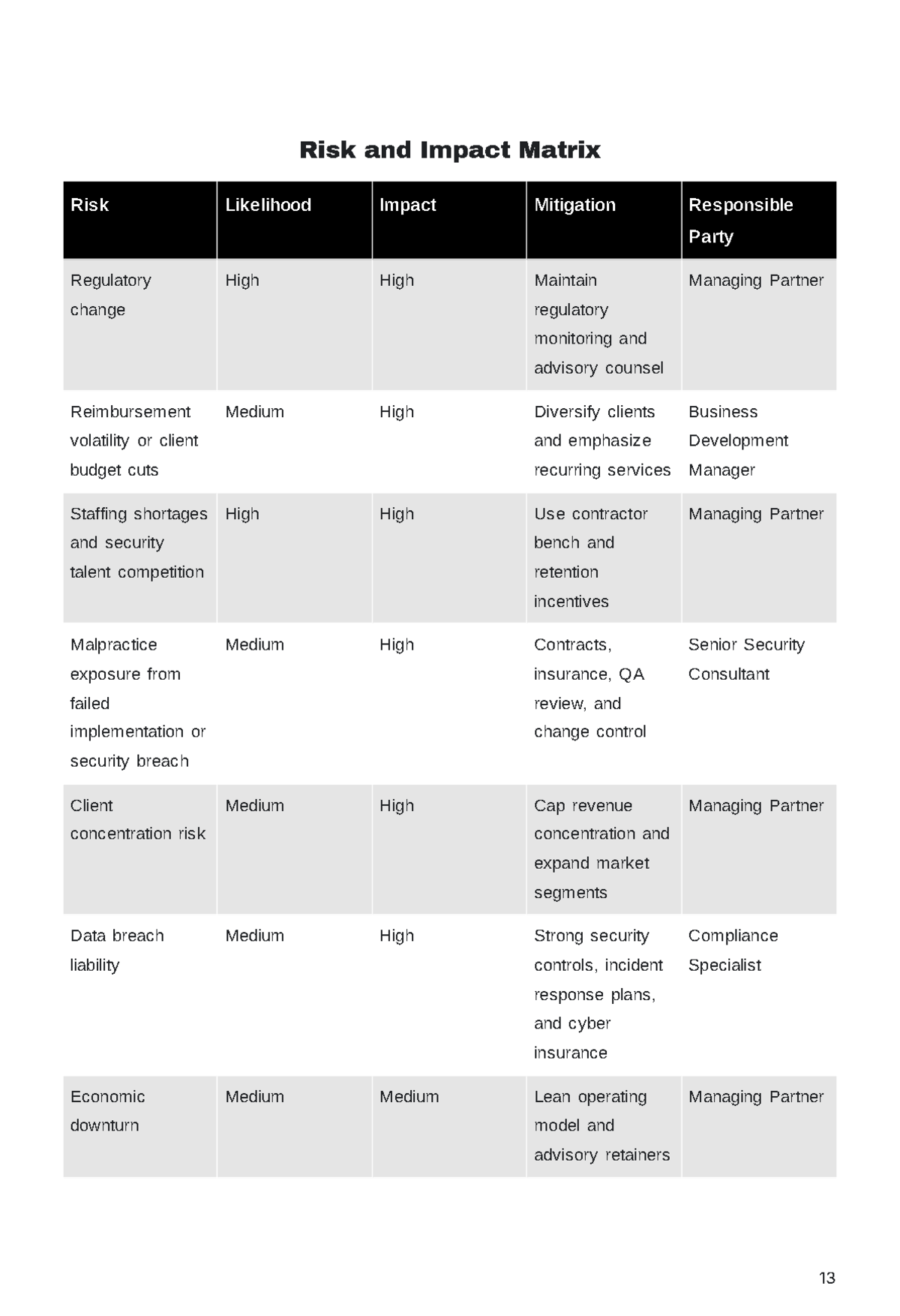 Free IT Consulting Service Business Plan Template to Edit Online
