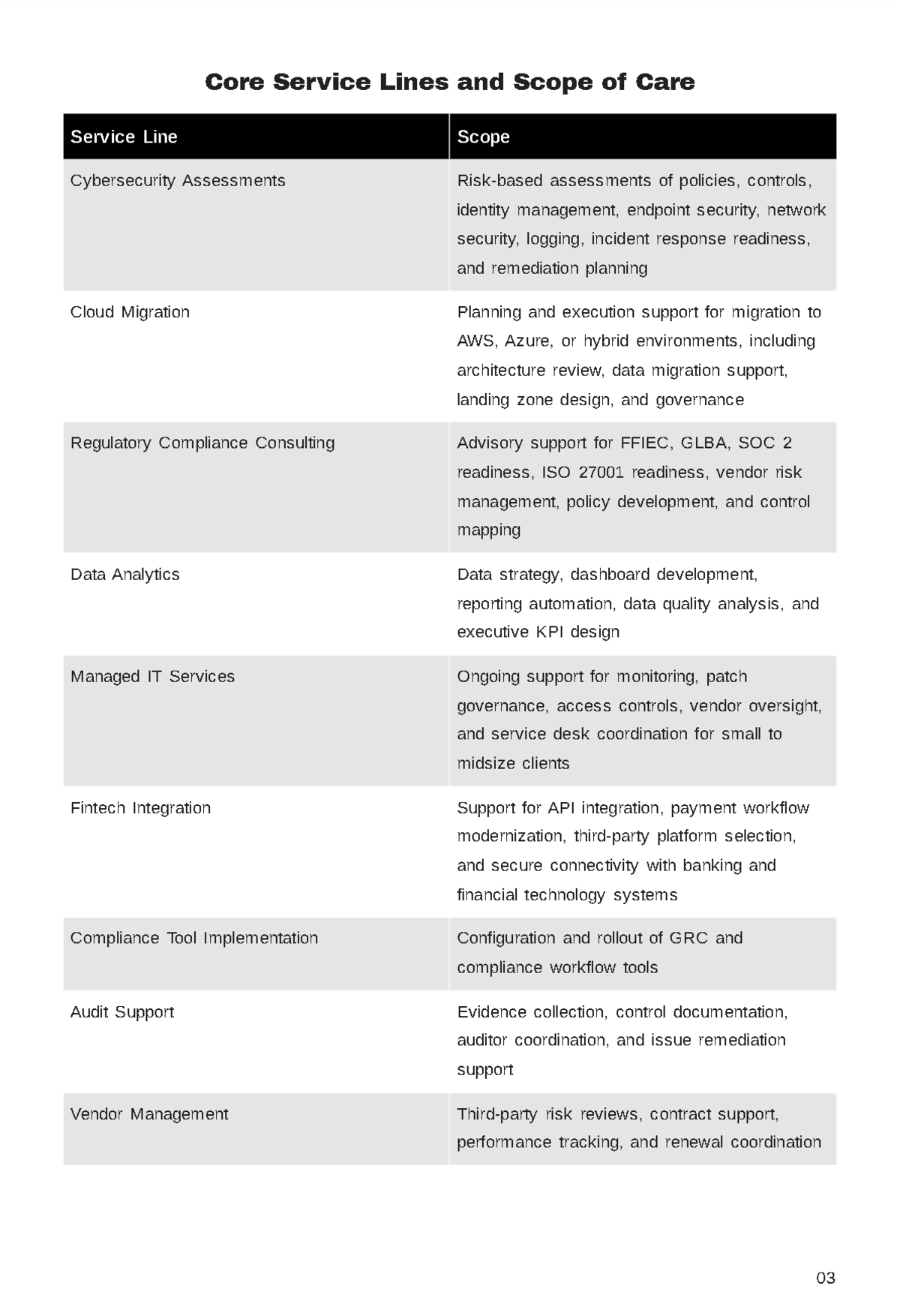 Free IT Consulting Service Business Plan Template to Edit Online