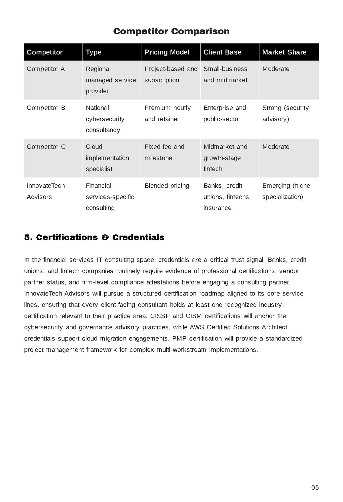 Free IT Consulting Service Business Plan Template to Edit Online
