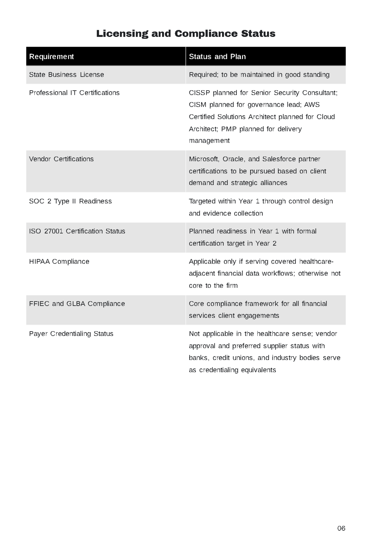 Free IT Consulting Service Business Plan Template to Edit Online