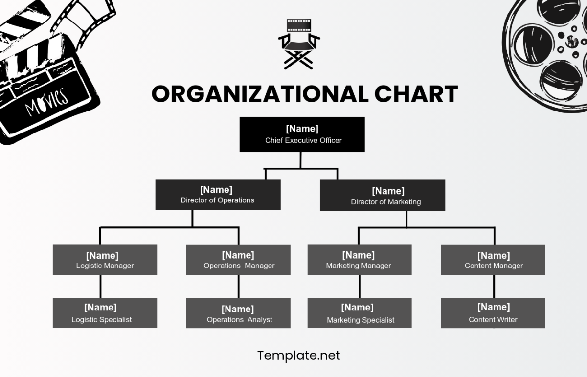 Director Organizational Chart Template - Edit Online & Download