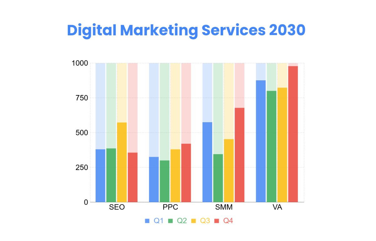 Marketing Analysis Bar Chart Template - Edit Online & Download