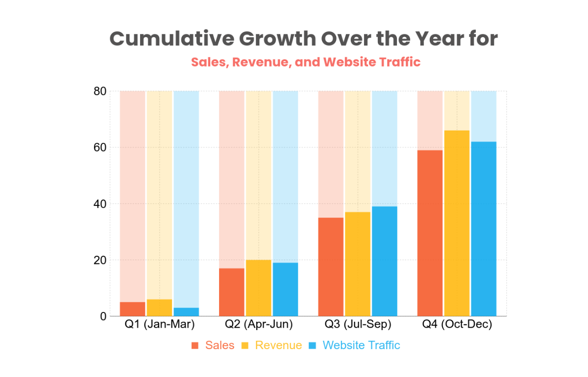 Cumulative Growth Bar Chart Template - Edit Online & Download