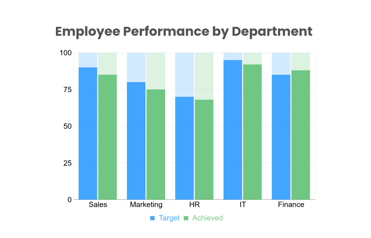 Comparison Bar Chart Template - Edit Online & Download