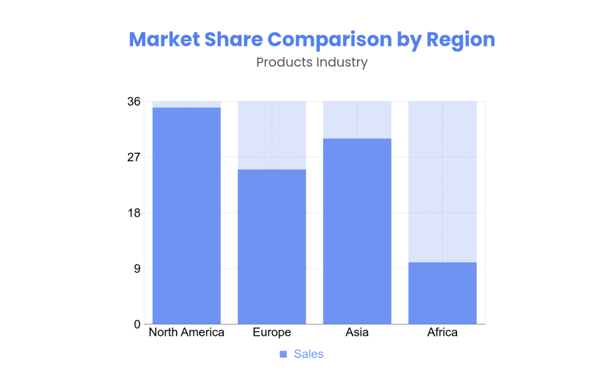 Business Bar Chart Template - Edit Online & Download