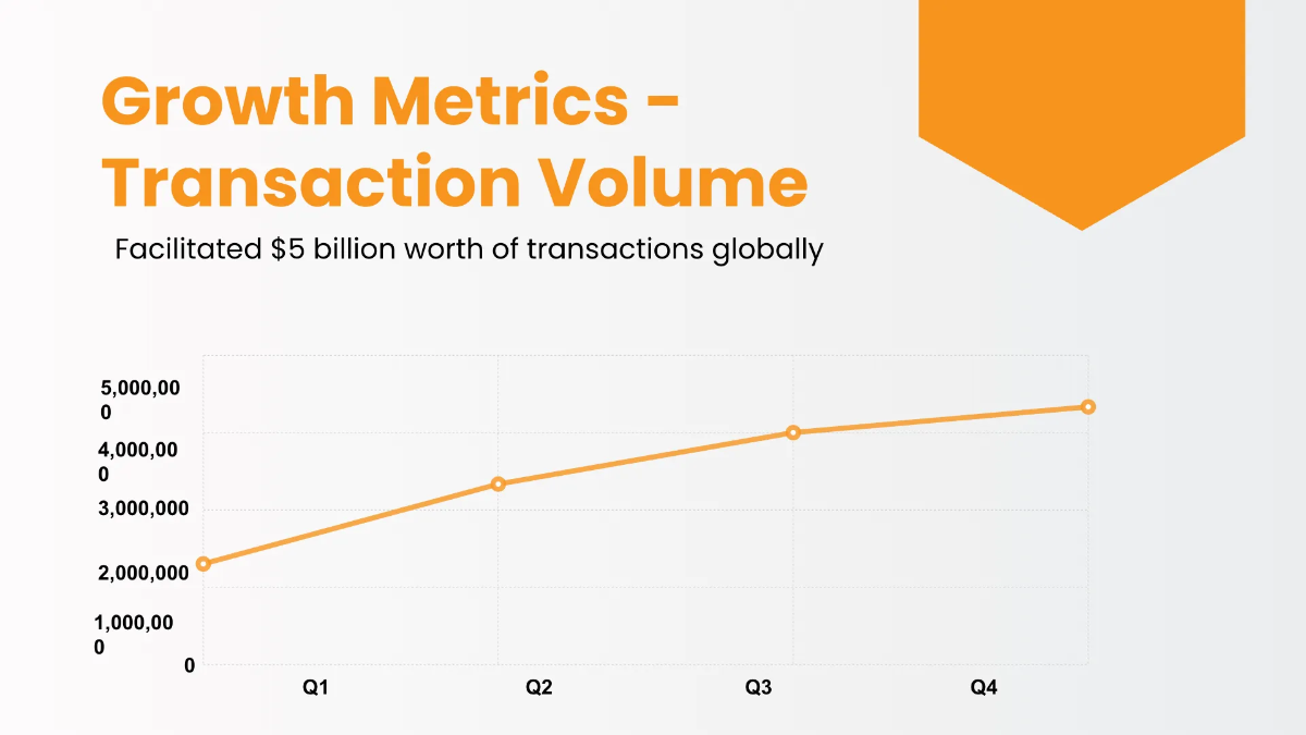 Free Cryptocurrency Pitch Deck Template to Edit Online