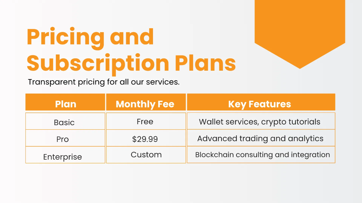 Free Cryptocurrency Pitch Deck Template to Edit Online