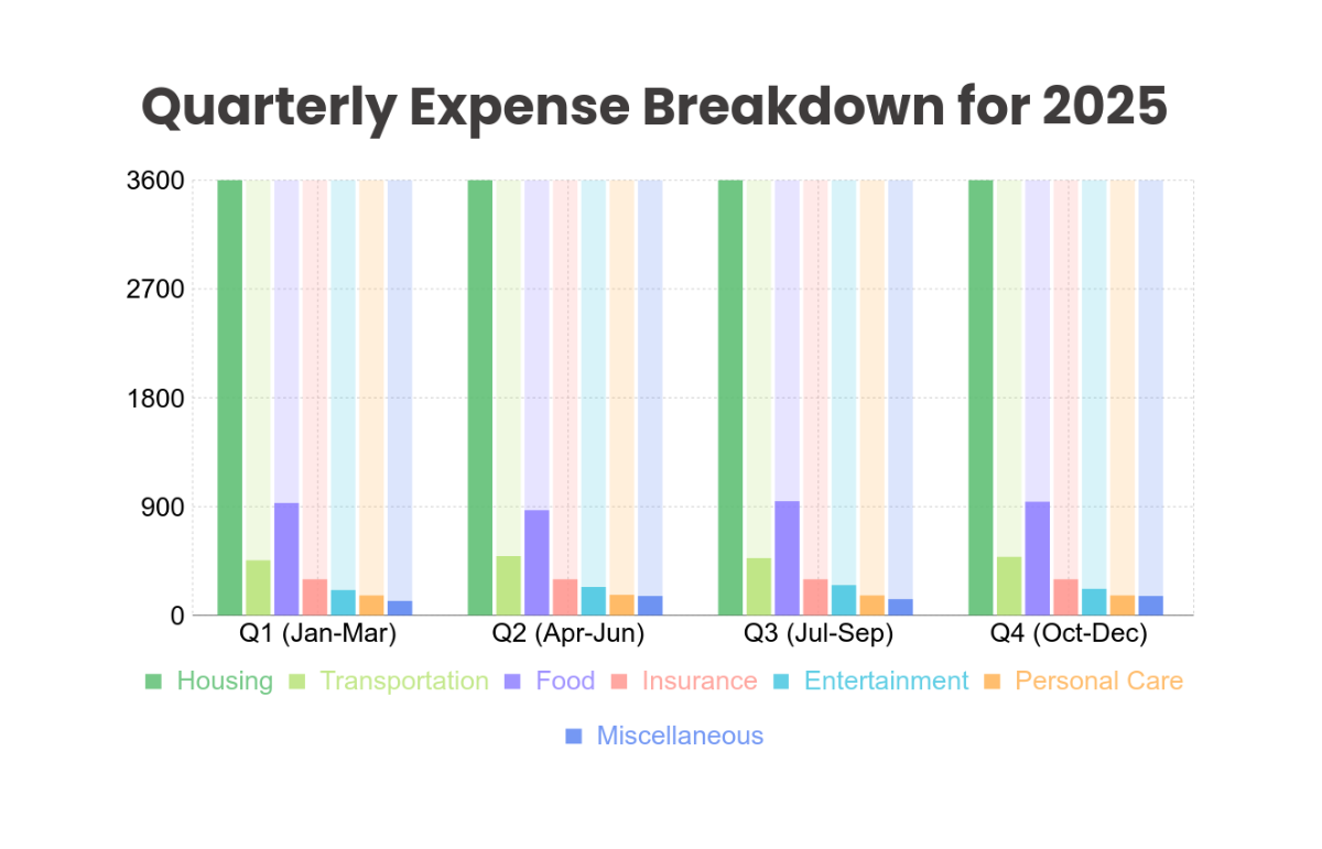 Monthly Expense Bar Chart Template - Edit Online & Download