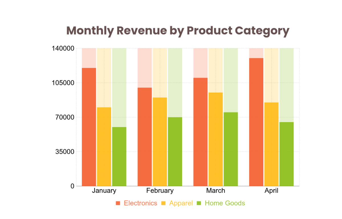 Data Visualization Bar Chart Template - Edit Online & Download