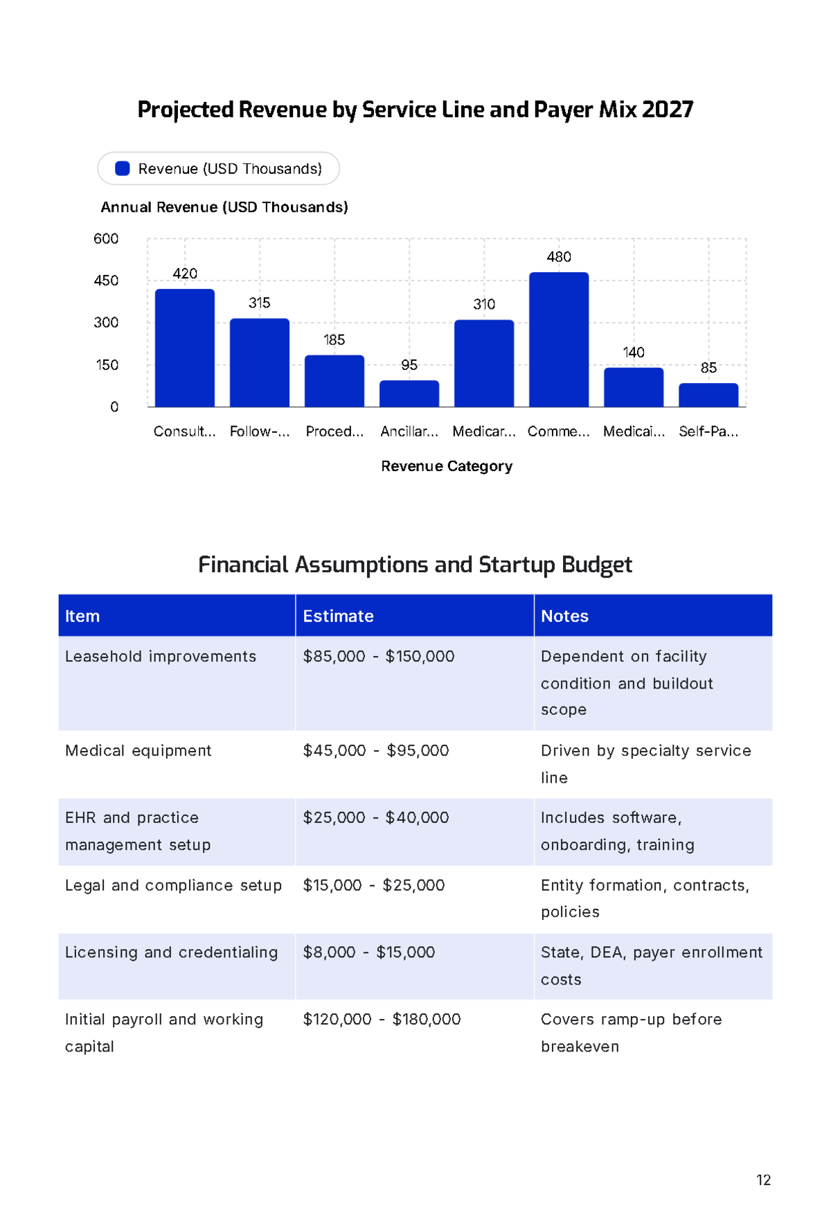 Free Medical Service Business Plan Template to Edit Online