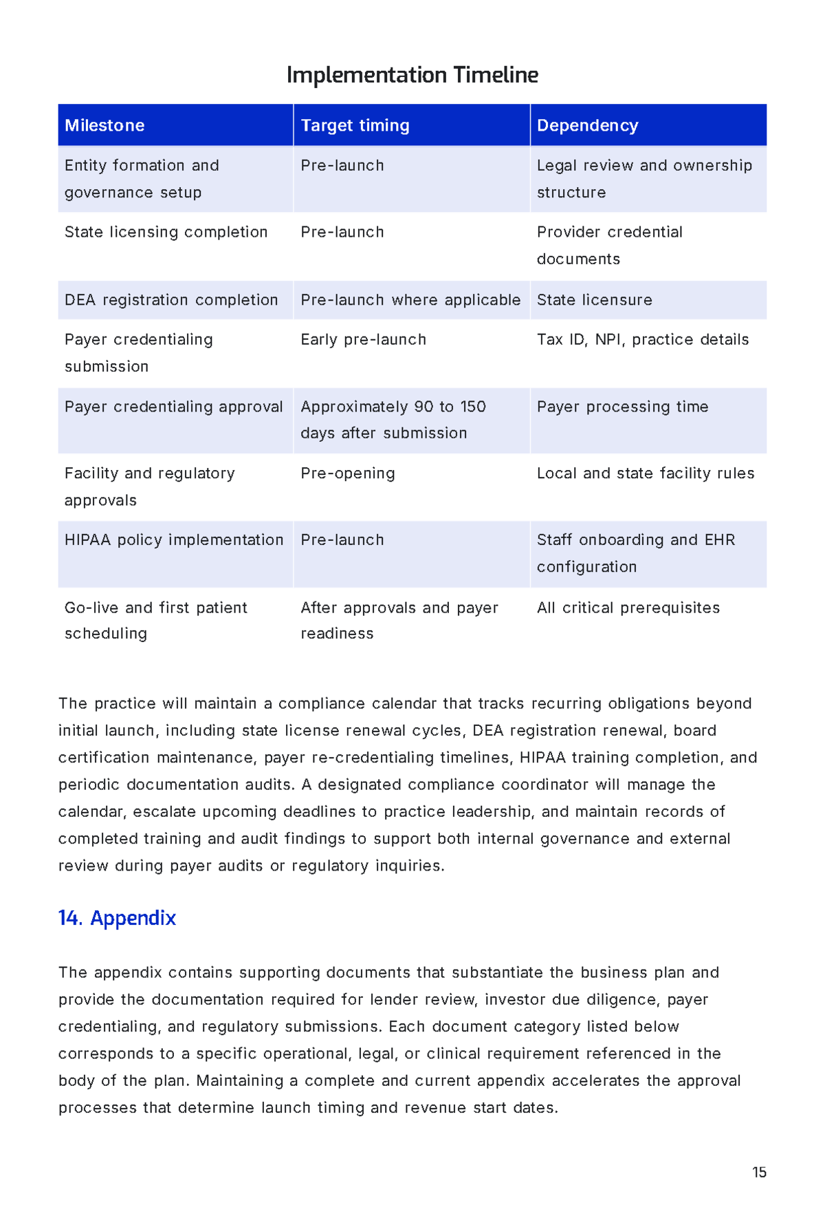Free Medical Service Business Plan Template to Edit Online