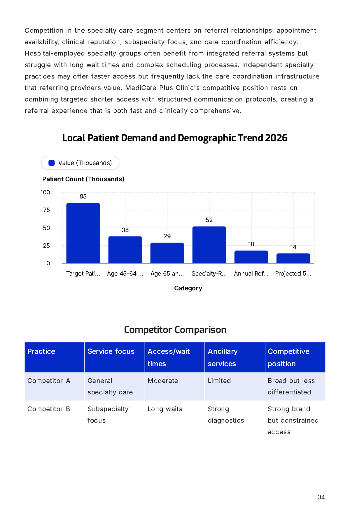 Free Medical Service Business Plan Template to Edit Online
