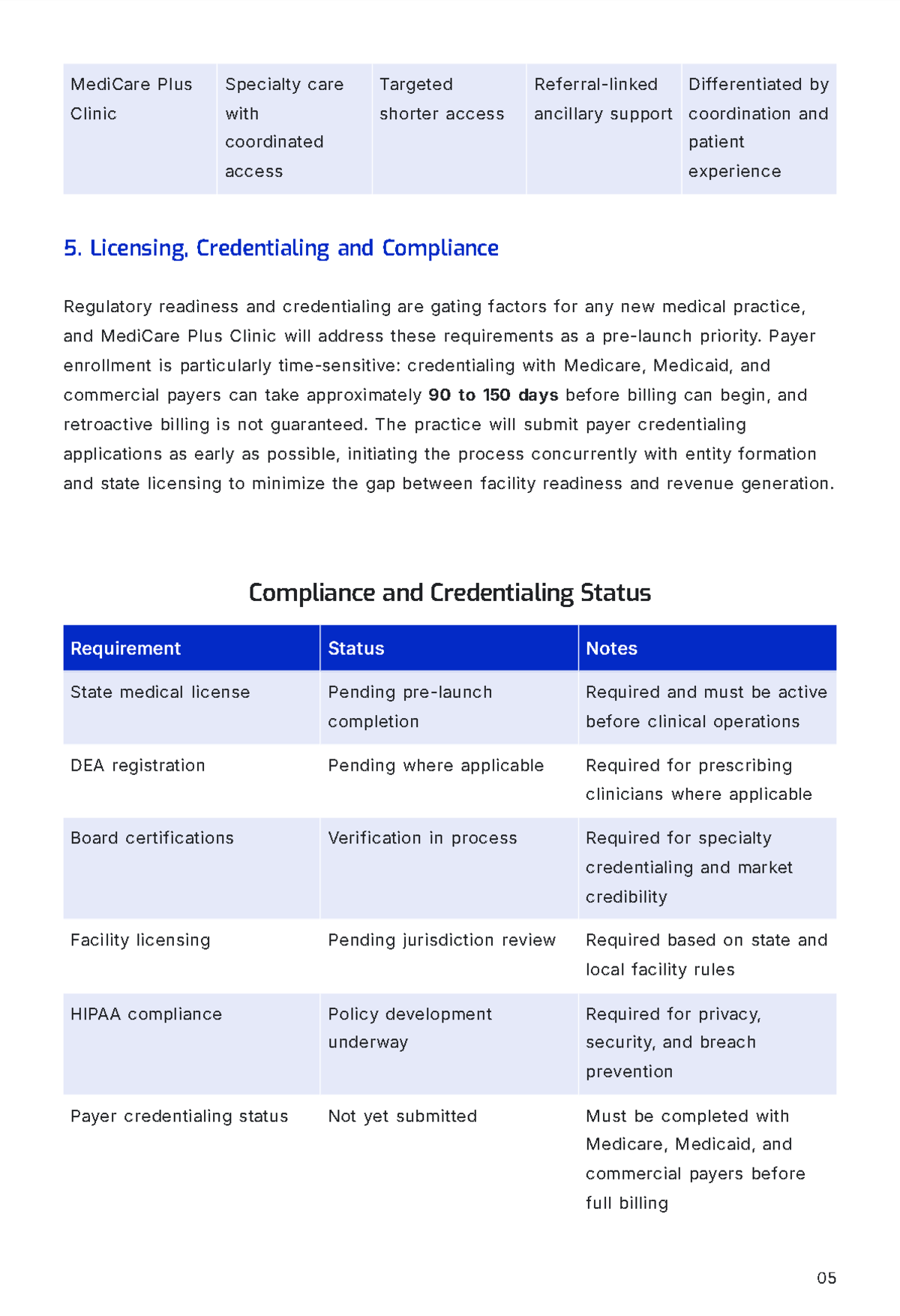 Free Medical Service Business Plan Template to Edit Online