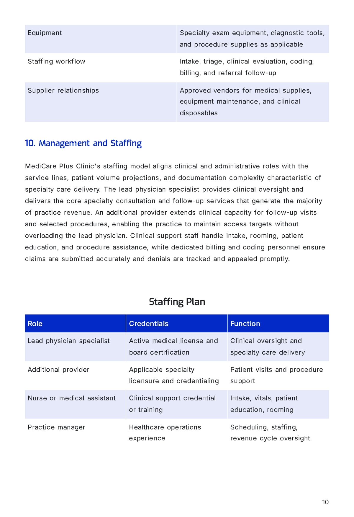 Free Medical Service Business Plan Template to Edit Online