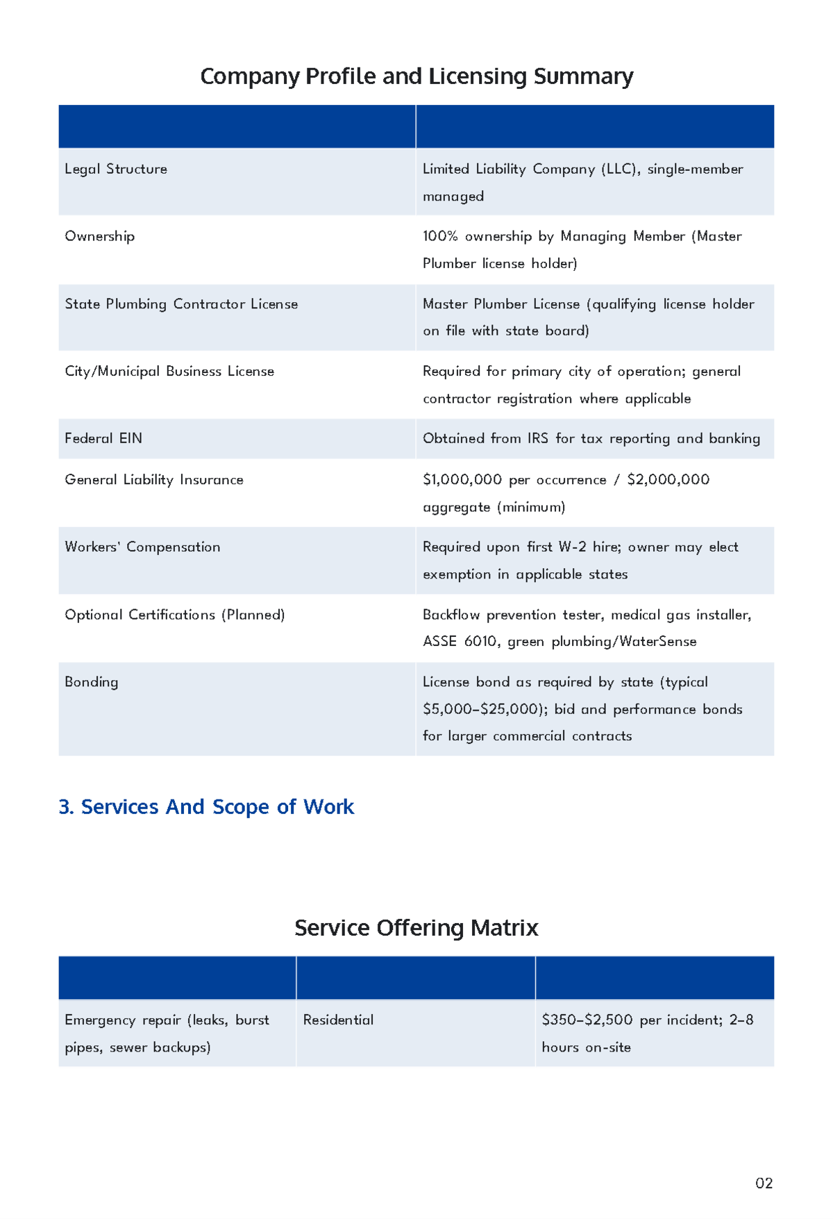 Free Plumbing Service Business Plan Template to Edit Online