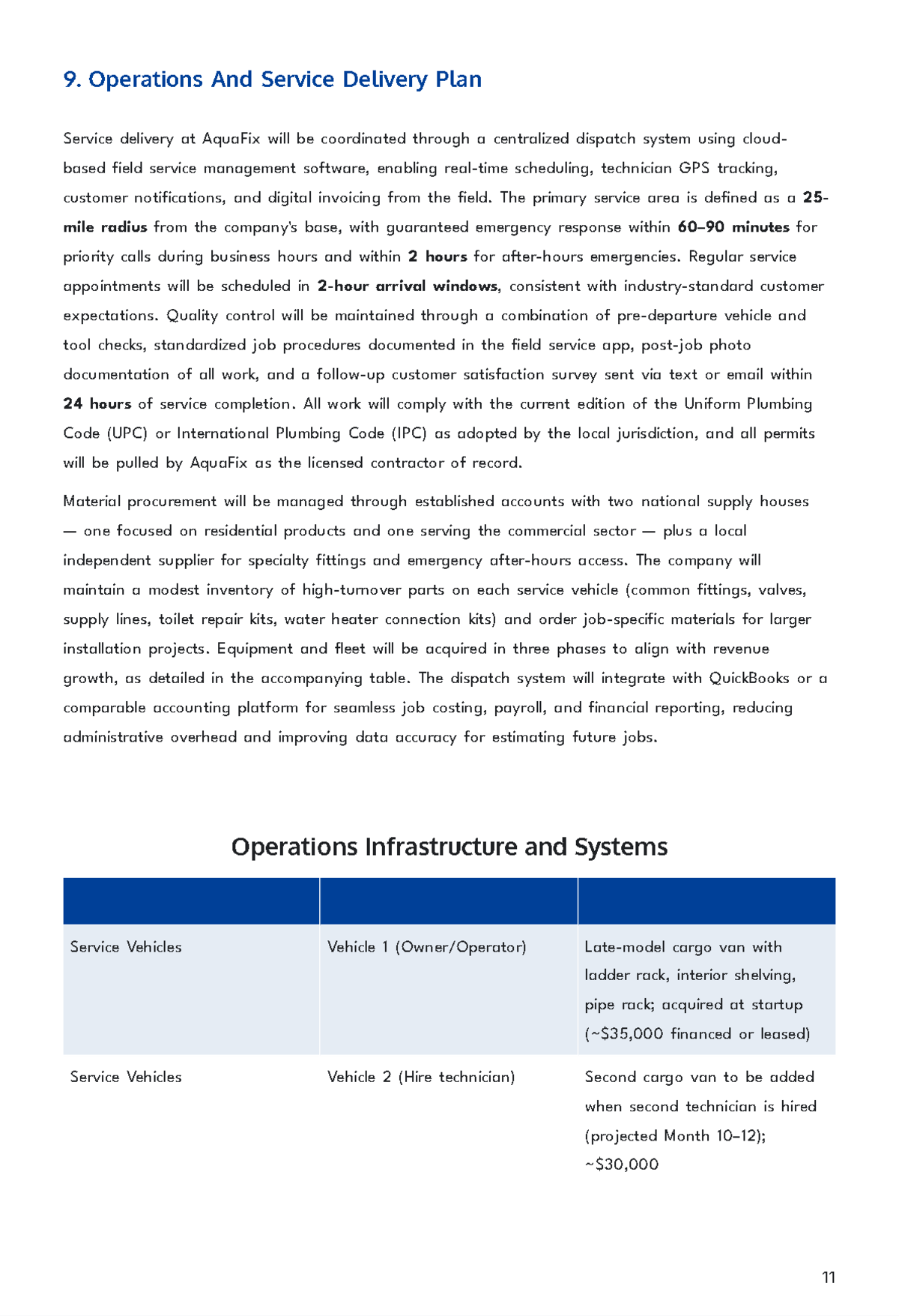Free Plumbing Service Business Plan Template to Edit Online