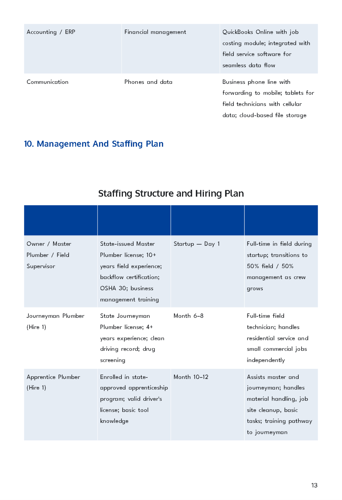 Free Plumbing Service Business Plan Template to Edit Online