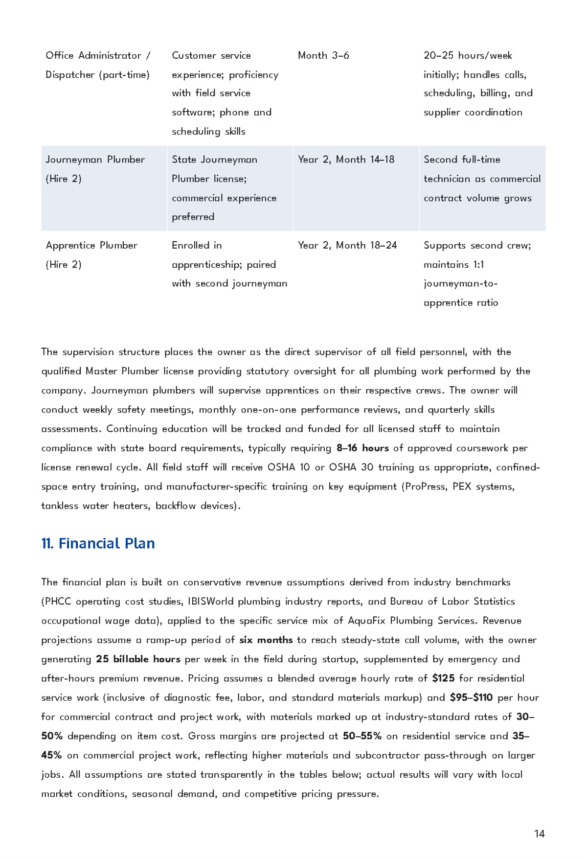 Free Plumbing Service Business Plan Template to Edit Online