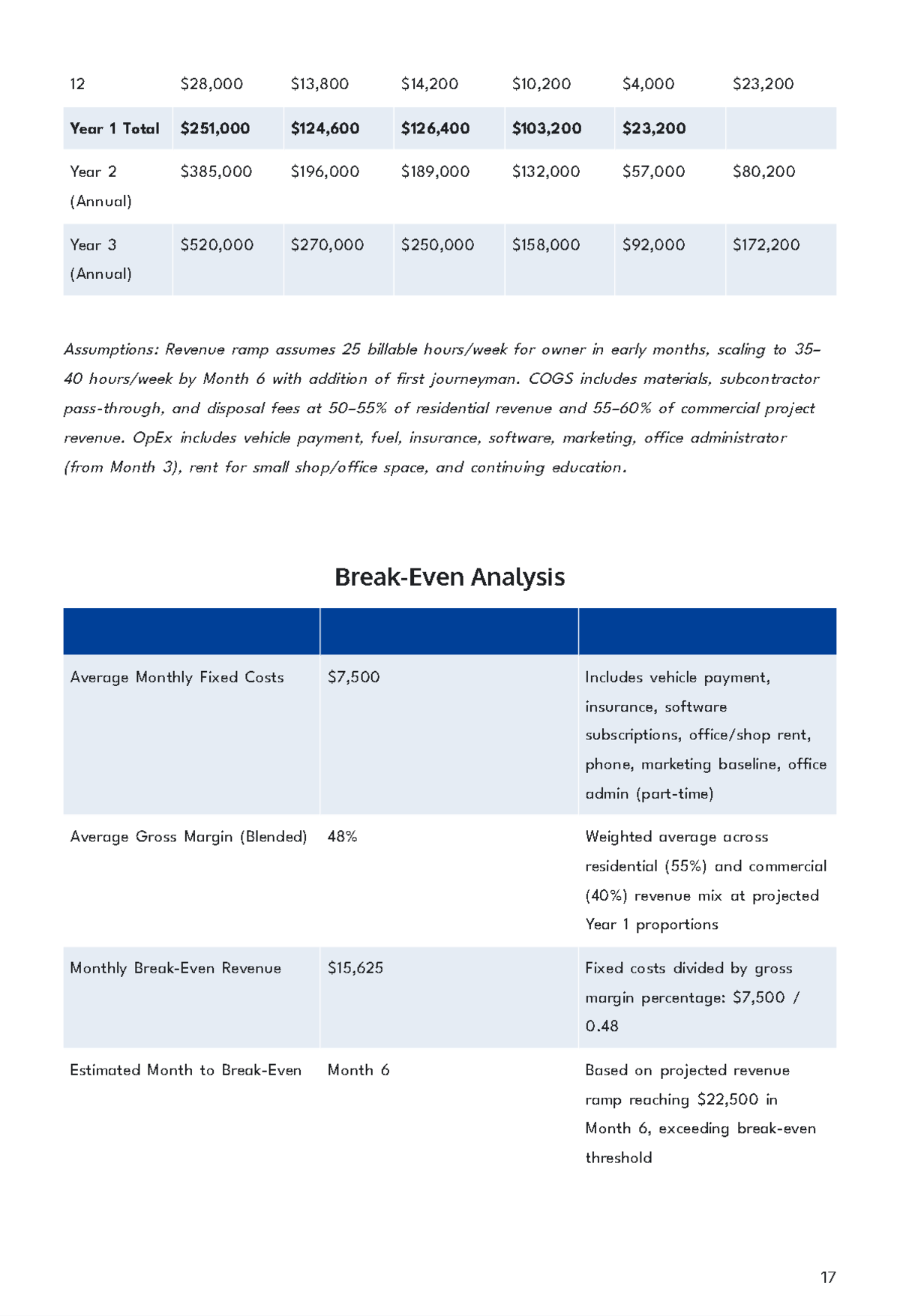 Free Plumbing Service Business Plan Template to Edit Online