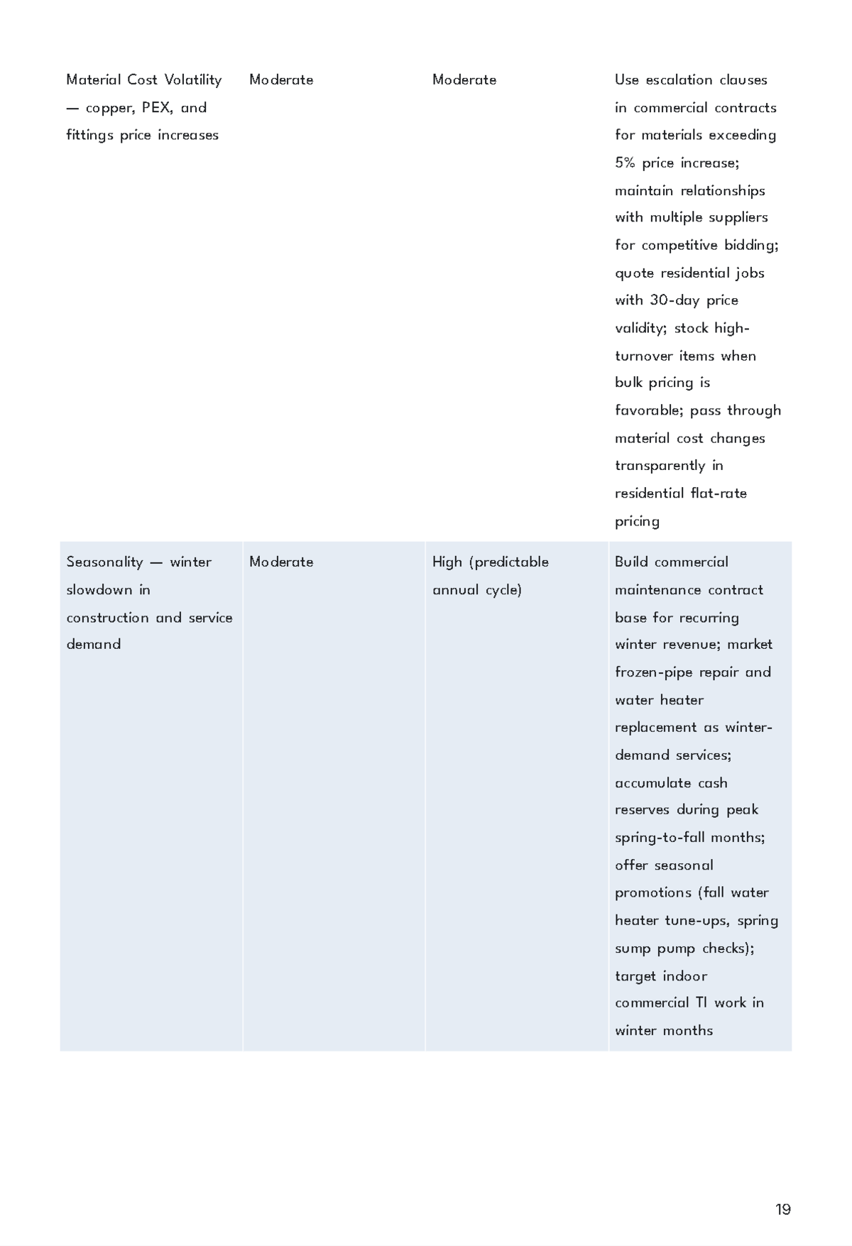 Free Plumbing Service Business Plan Template to Edit Online