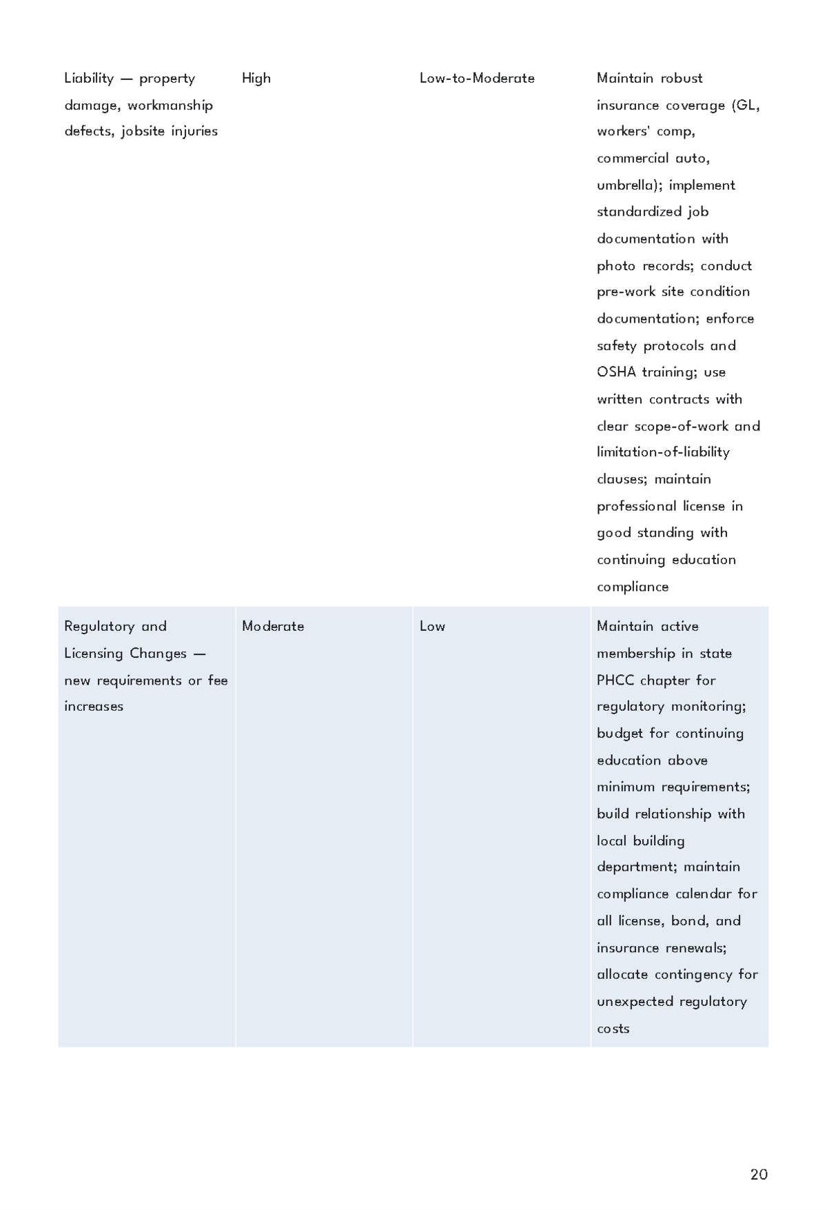 Free Plumbing Service Business Plan Template to Edit Online