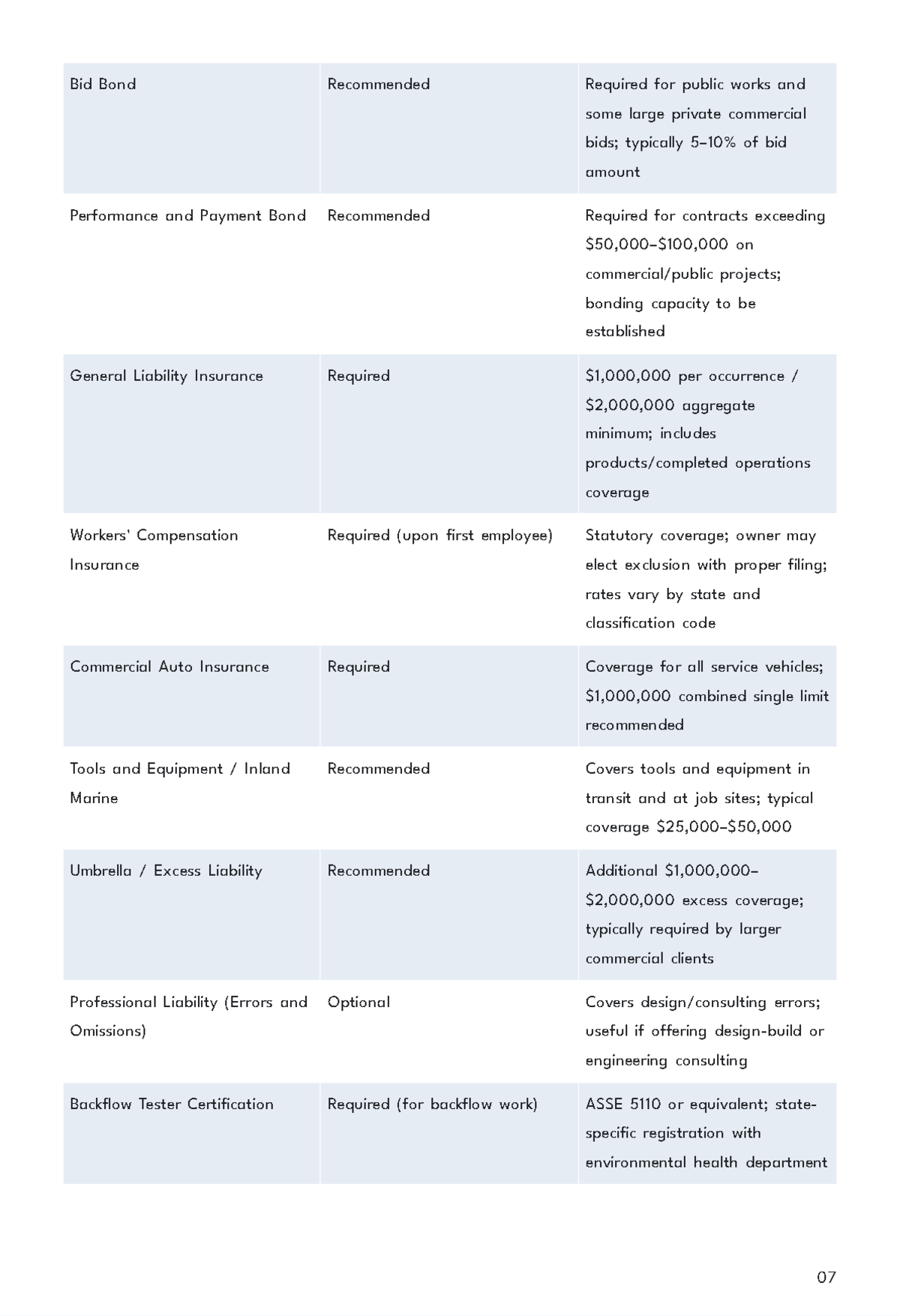 Free Plumbing Service Business Plan Template to Edit Online