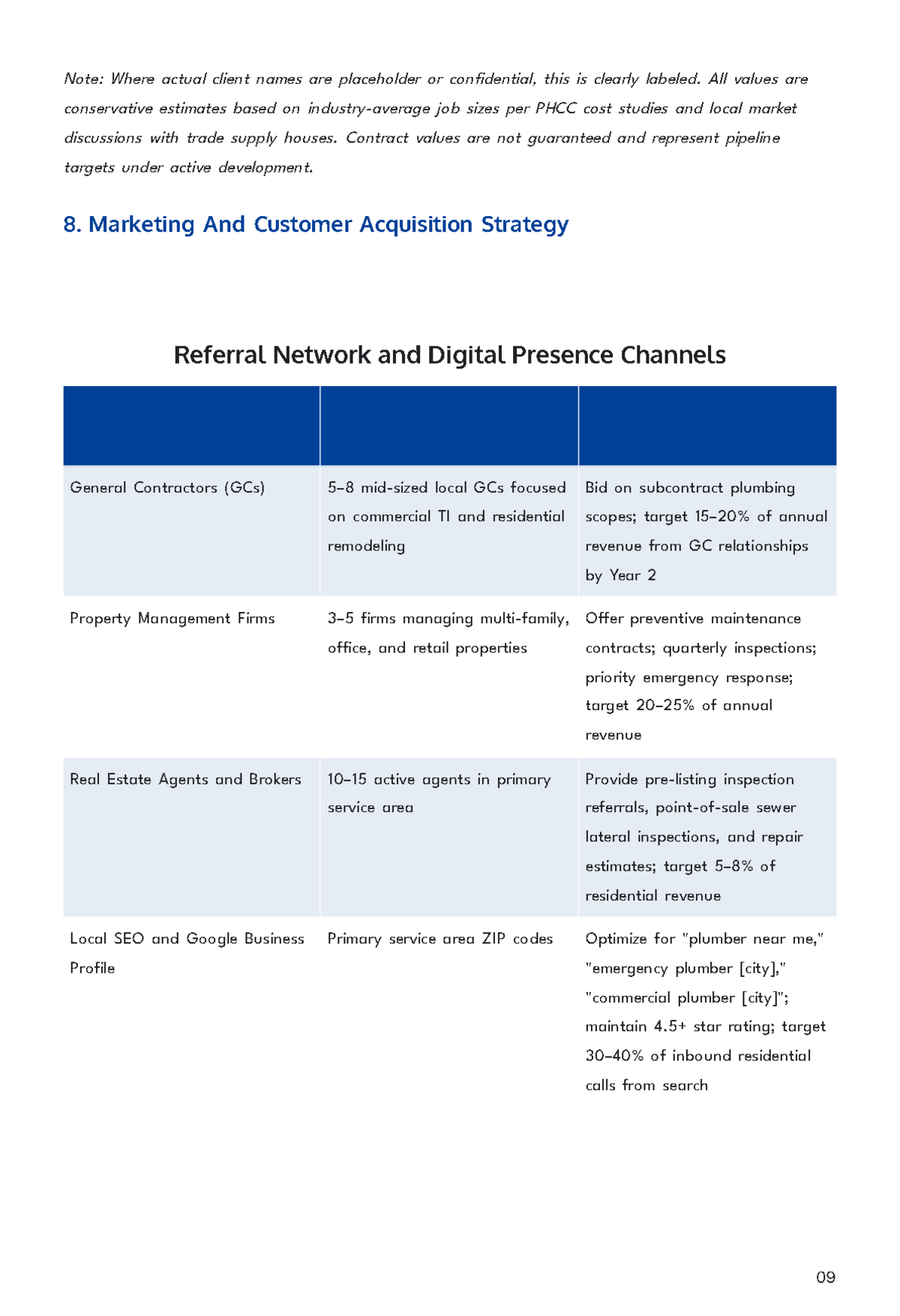 Free Plumbing Service Business Plan Template to Edit Online