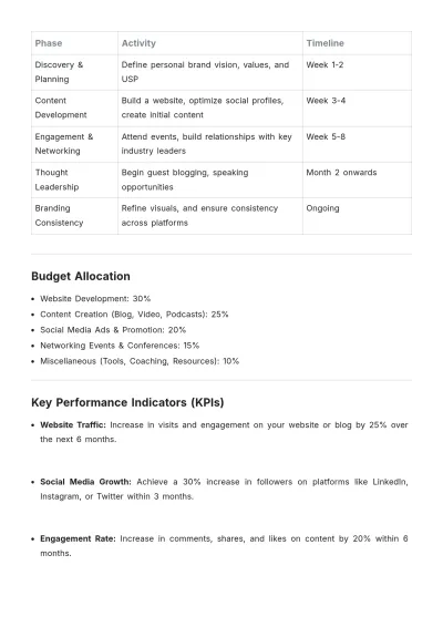 Free Personal Blank Branding Activation Plan Template to Edit Online