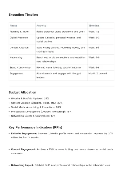 Free Professional Rebranding Activation Plan Template to Edit Online