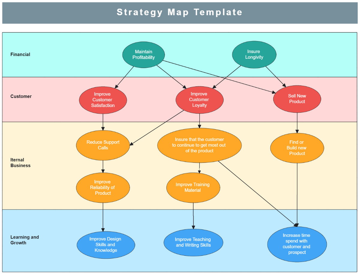 Strategy Map Template - Edit Online & Download