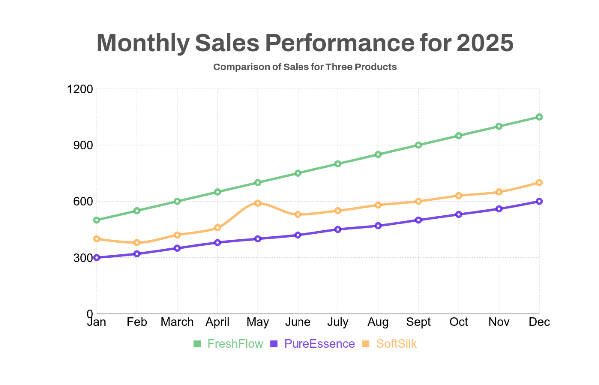 Line Chart Template - Edit Online & Download