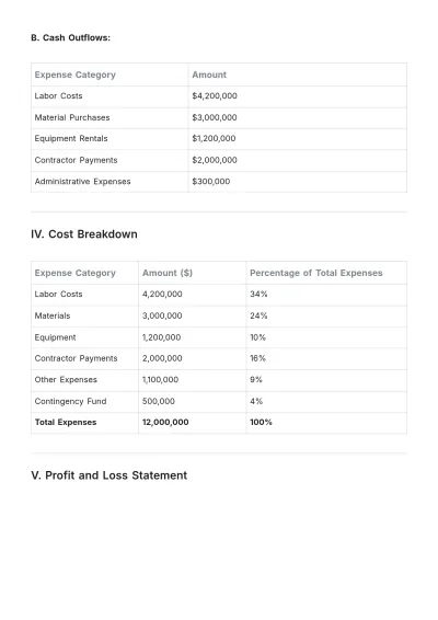 Free Construction Financial Summary Report Template to Edit Online