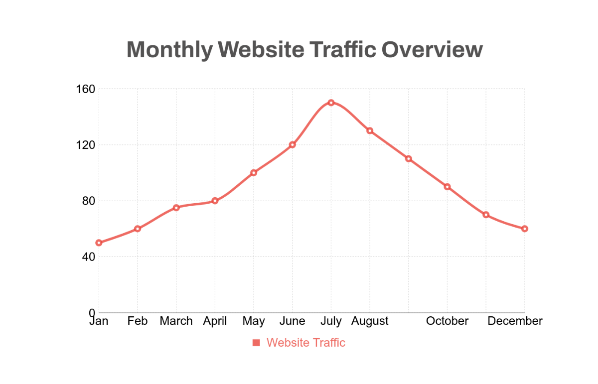 Monthly Line Chart Template - Edit Online & Download