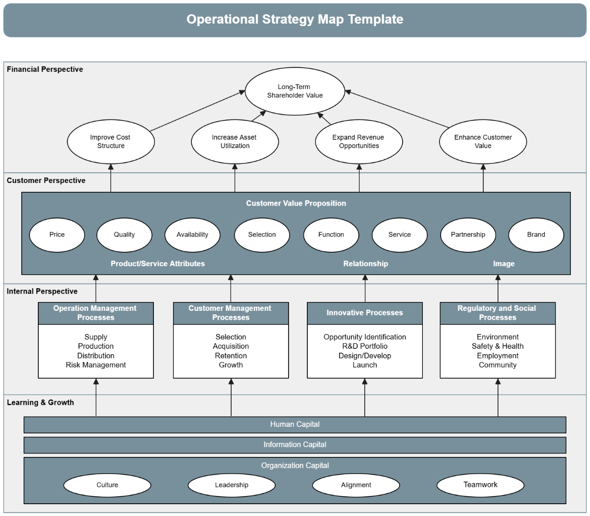 Free Operational Strategy Map Template