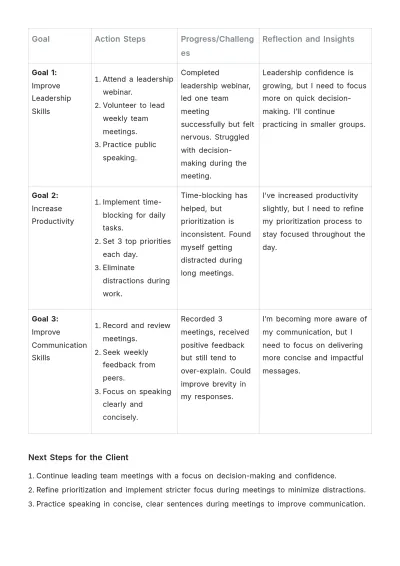 Free Coaching Progress Tracker Template to Edit Online