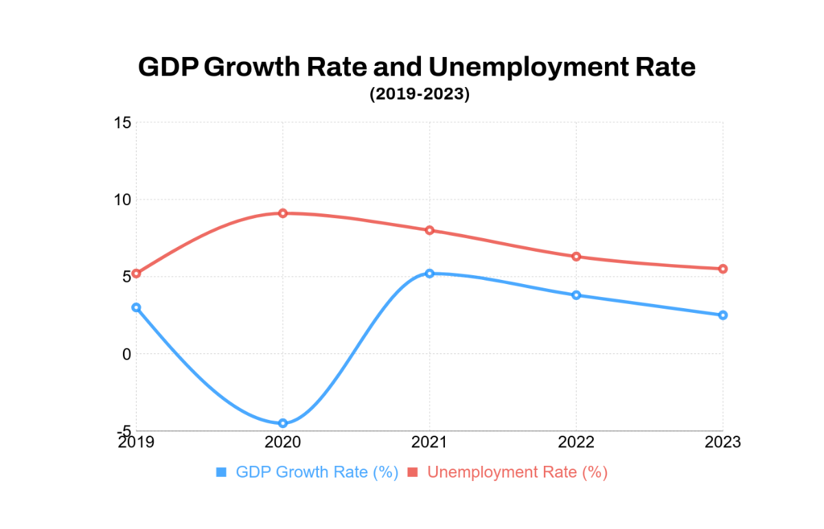 Economics Line Chart Template - Edit Online & Download