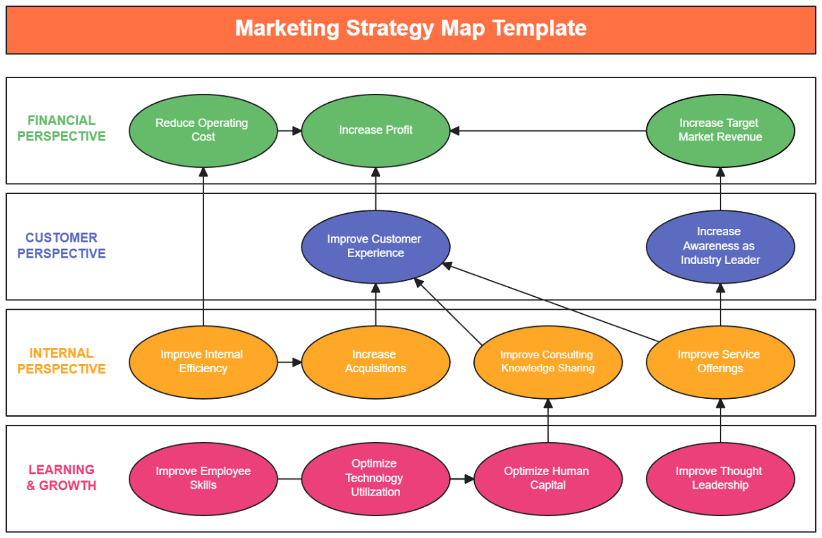 Marketing Strategy Map Template