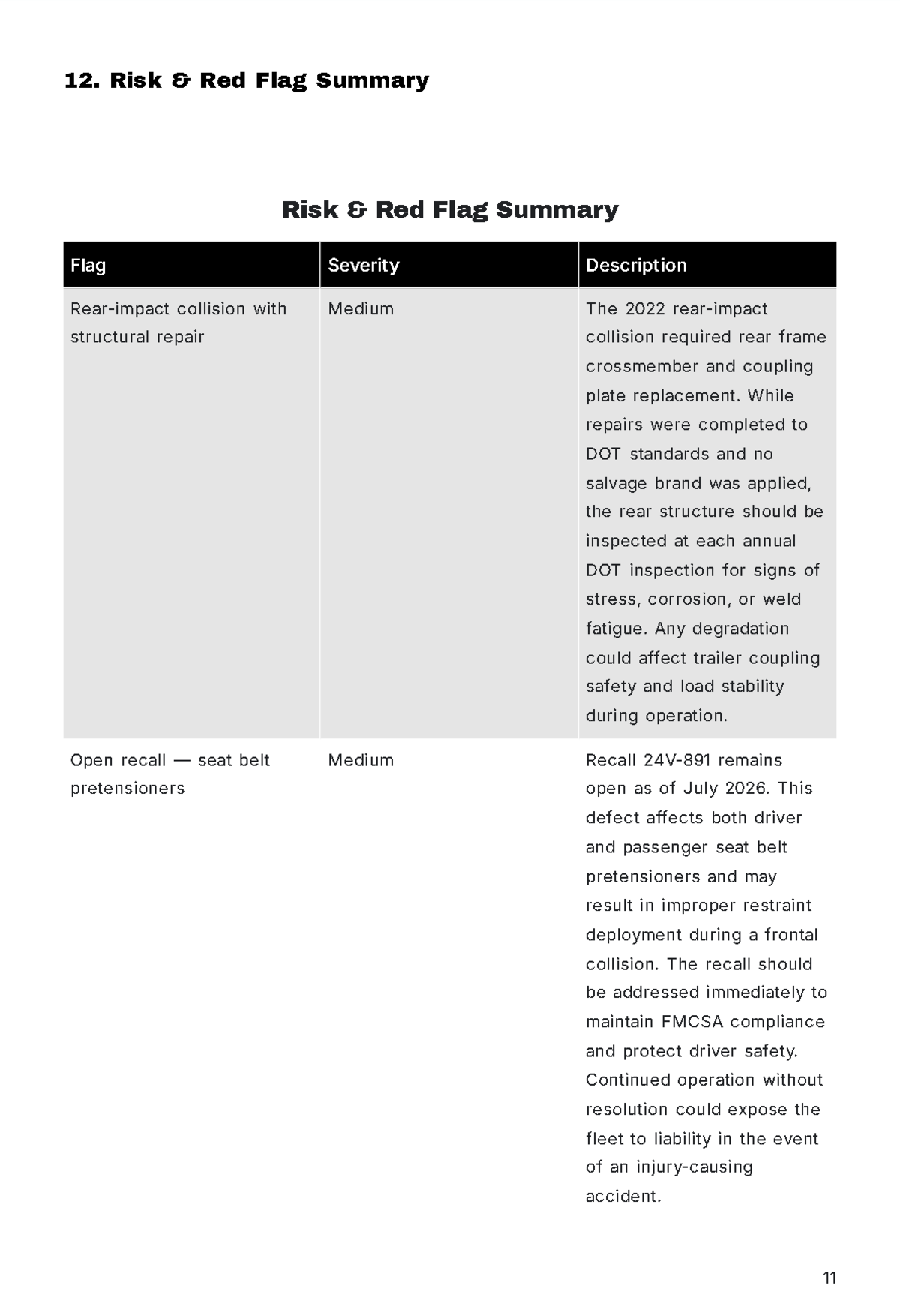 Free Vehicle Report Template to Edit Online
