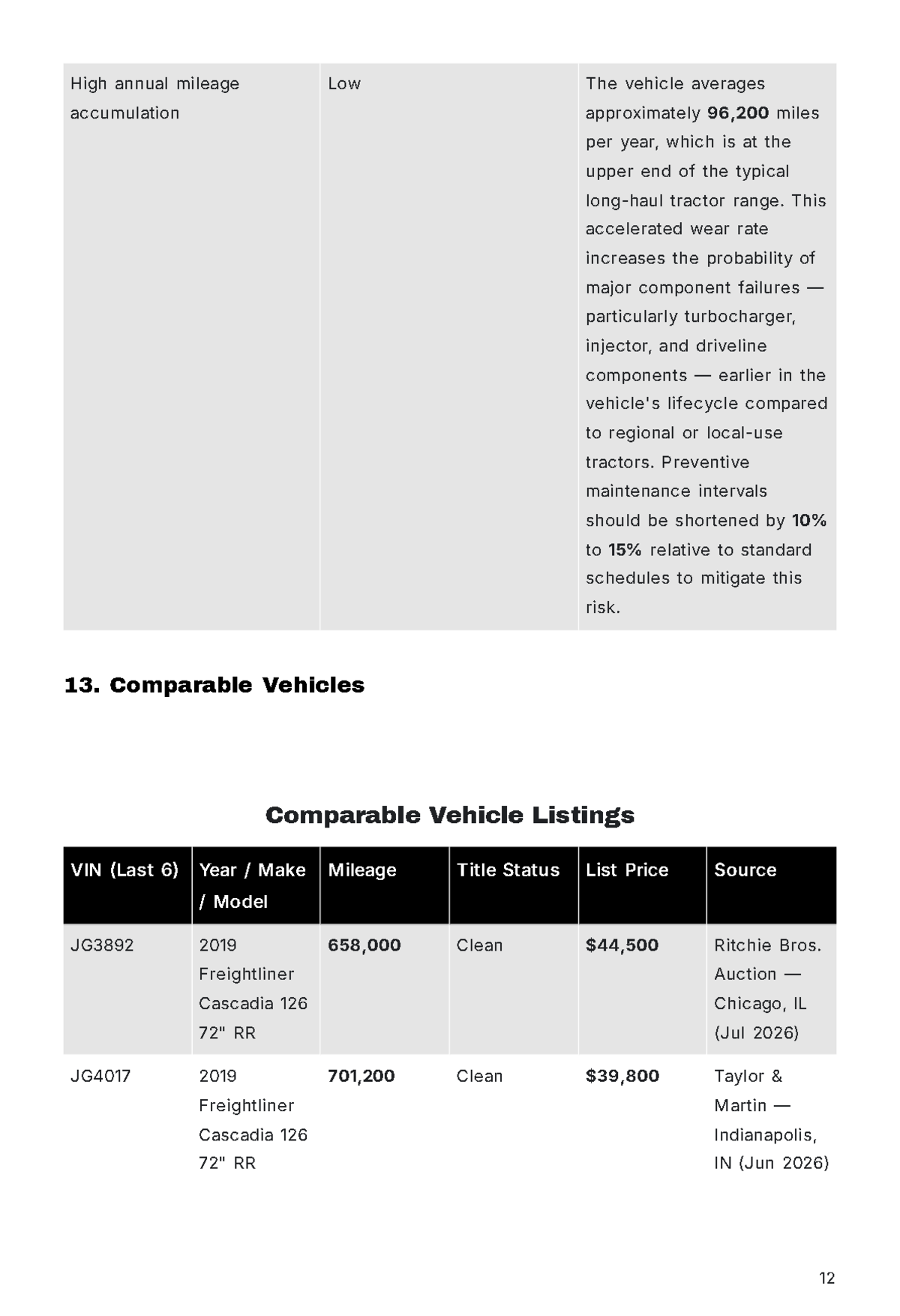 Free Vehicle Report Template to Edit Online