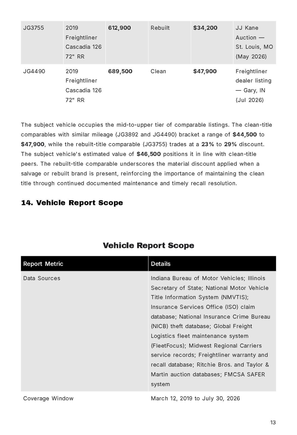 Free Vehicle Report Template to Edit Online