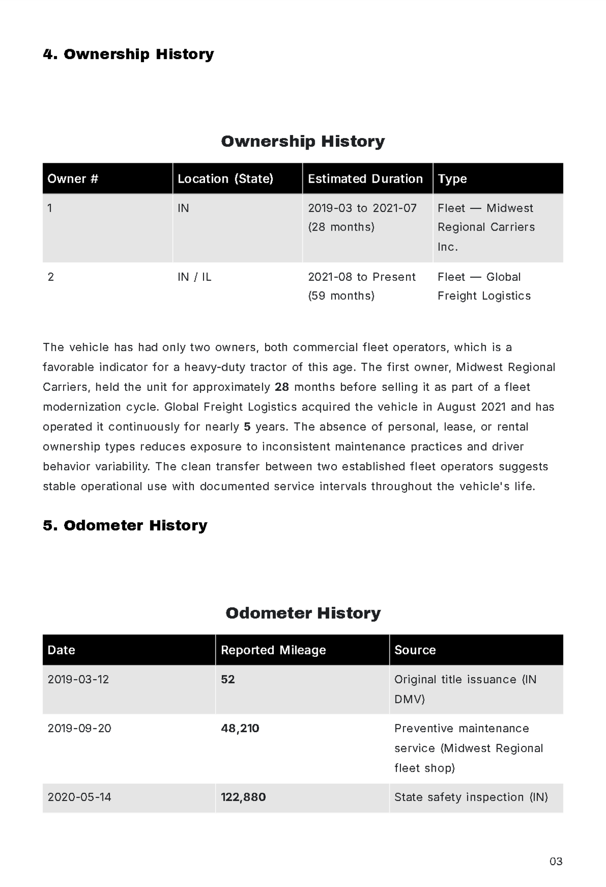 Free Vehicle Report Template to Edit Online