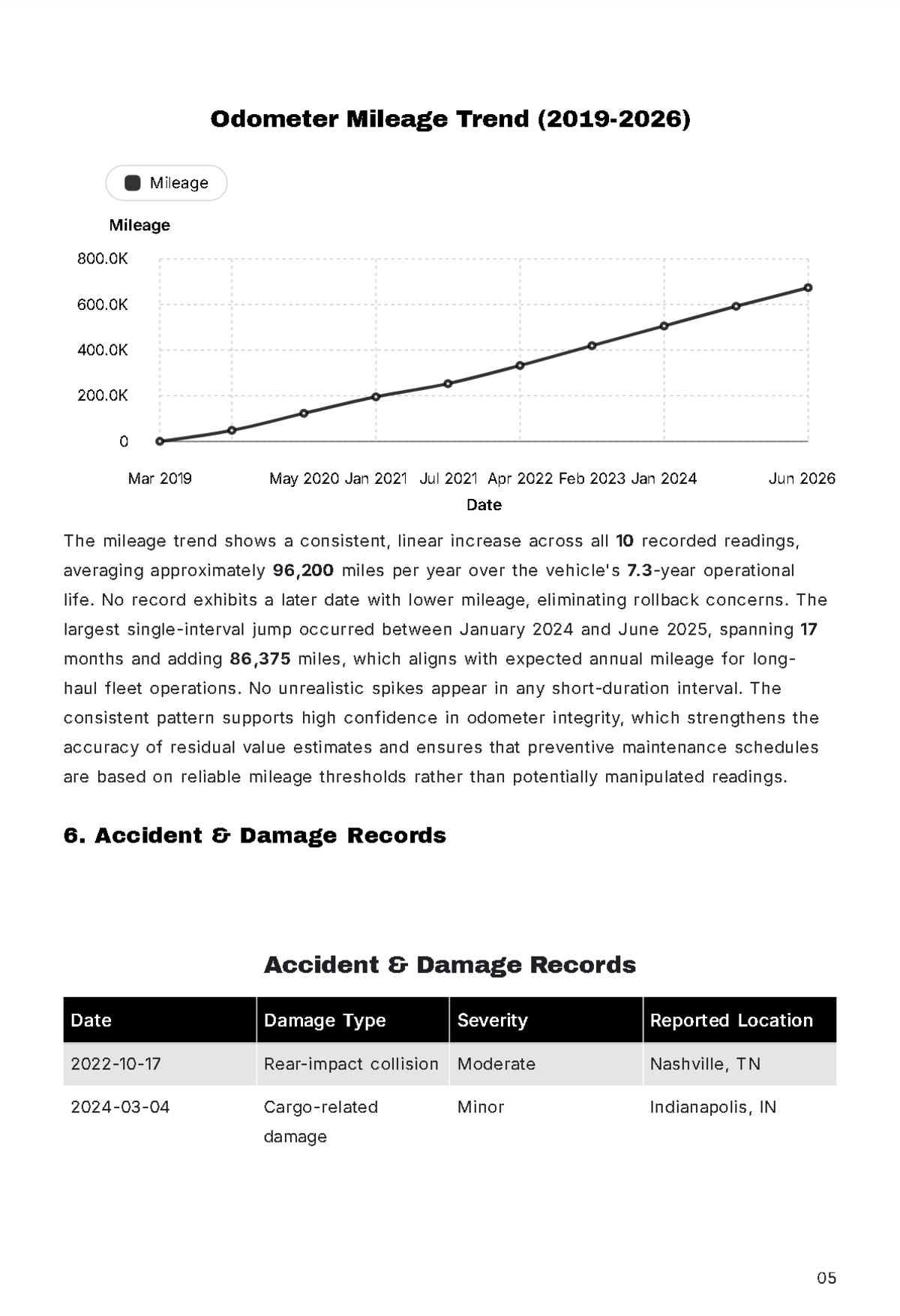 Free Vehicle Report Template to Edit Online