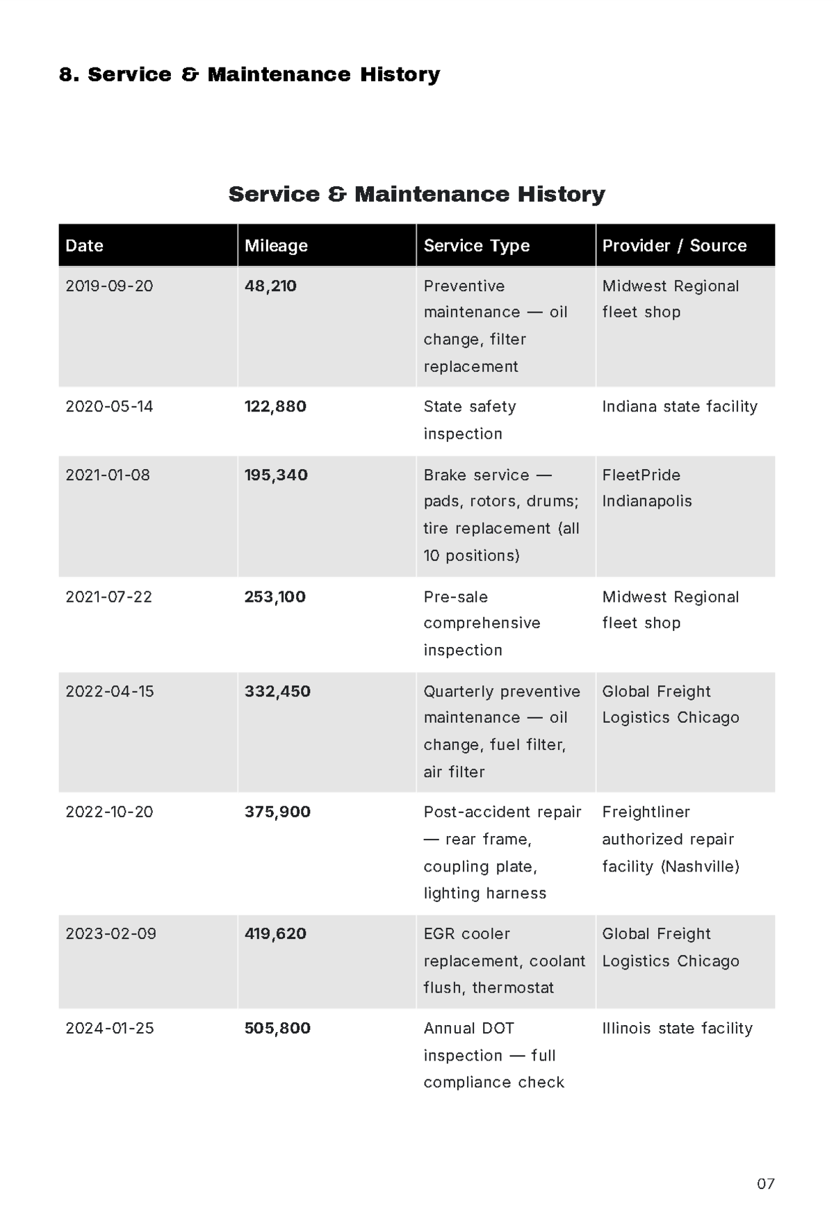 Free Vehicle Report Template to Edit Online