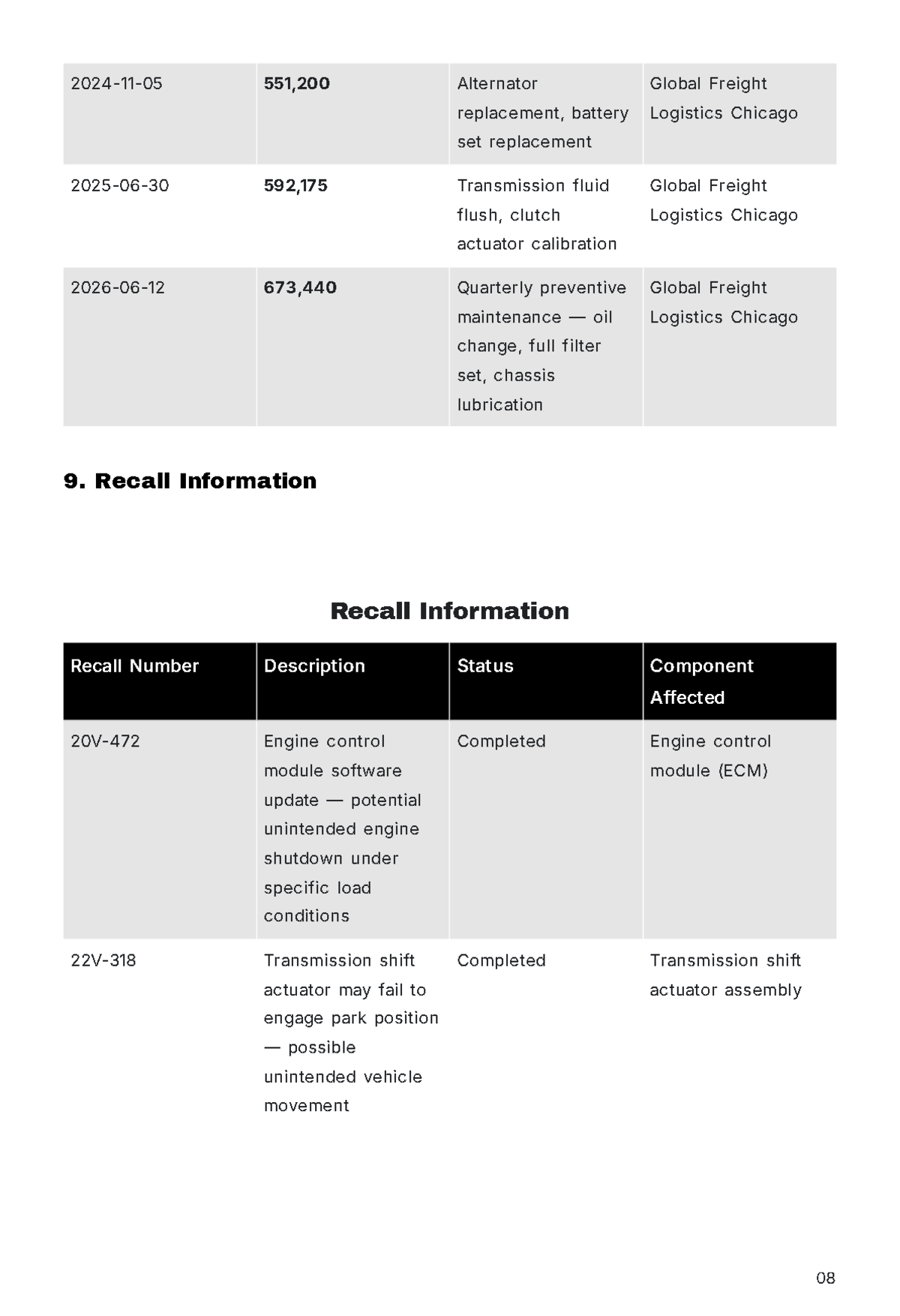 Free Vehicle Report Template to Edit Online