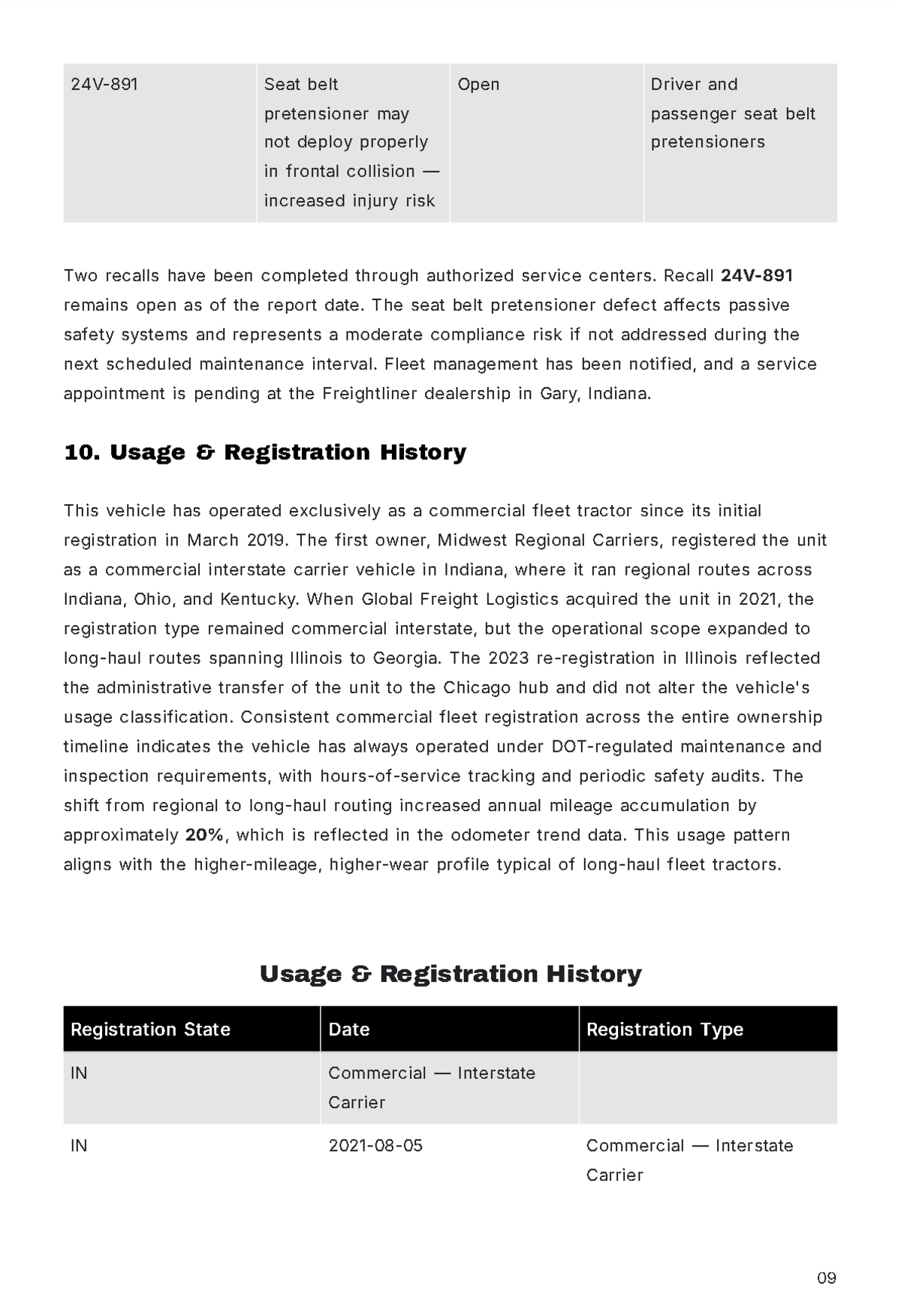 Free Vehicle Report Template to Edit Online