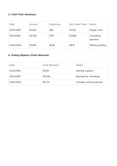 Free Freelance Cash Flow Budget Template to Edit Online