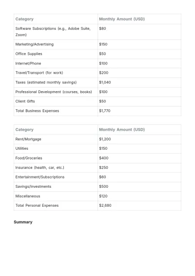 Free Simple Freelancer Budget Template to Edit Online