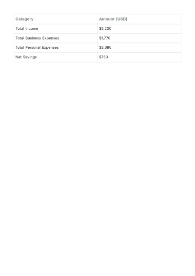 Free Simple Freelancer Budget Template to Edit Online