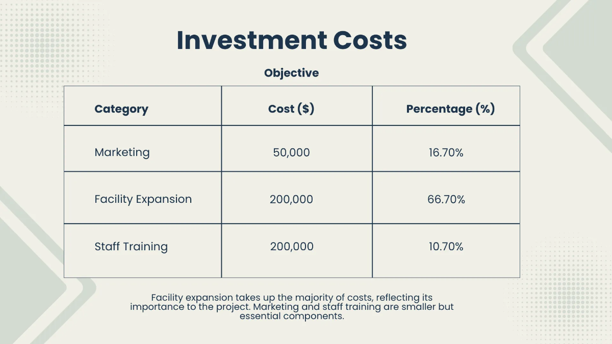 Free Cost Benefit Analysis Dashboard Template to Edit Online